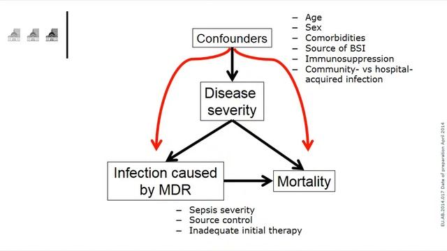The impact of MDR in critically ill patients. Chastre Jean