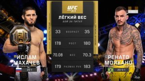 UFC 2025: Ислам Махачев(Россия)- Ренато Мойкано(Бразилия)