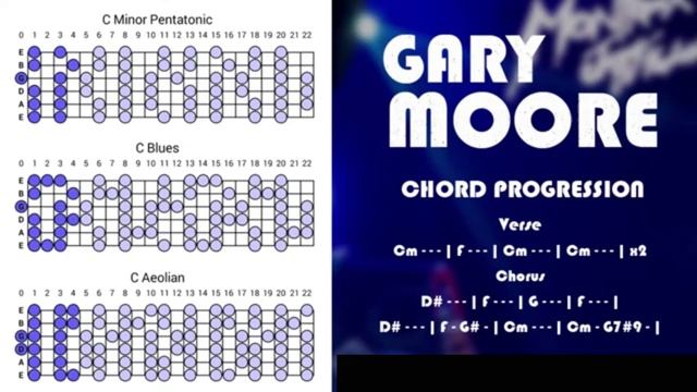 Gary Moore Style Blues Rock Backing Track in Cm