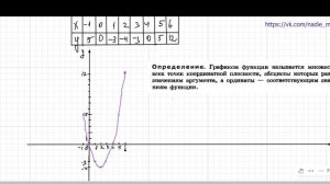 График функции. Алгебра. 7 класс.