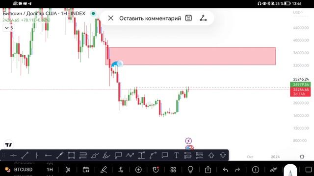 ЛЕТИМ НА 35 000$ !? / Биткоин прогноз смотреть онлайн