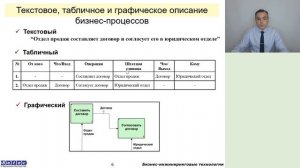 2 вида и 3 способа описания бизнес-процессов в системе Бизнес-инженер