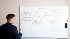 Отличия ООО от ИП или самозанятого что лучше