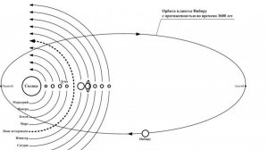 Планета Нибиру причина катастроф на Земле.| Виктор Максименков-НАН