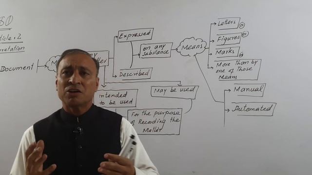 Article 2(b)  Definition of  Document. Qanun-e-shahdat order 1984