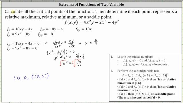 Determine Relative Extrema of a Function of Two Variables