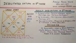 Debilitated Saturn in 9th House l Famous Astrologers in Delhi NCR, India l Debilitated Saturn