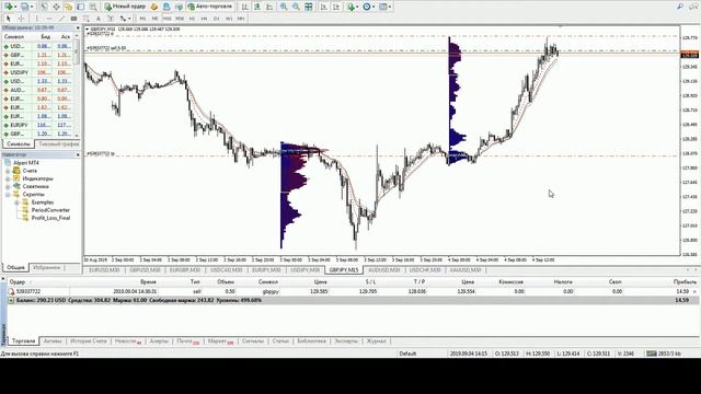 Торговля по GBP/JPY за 04.09.19/ снайпер форекс смотреть онлайн