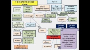 Павлюченко Анастасия. Памятник в деревне Рудница
