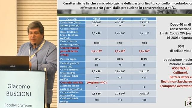 Lieviti indigeni: isolamento, selezione, autoproduzione in cantina смотреть онлайн