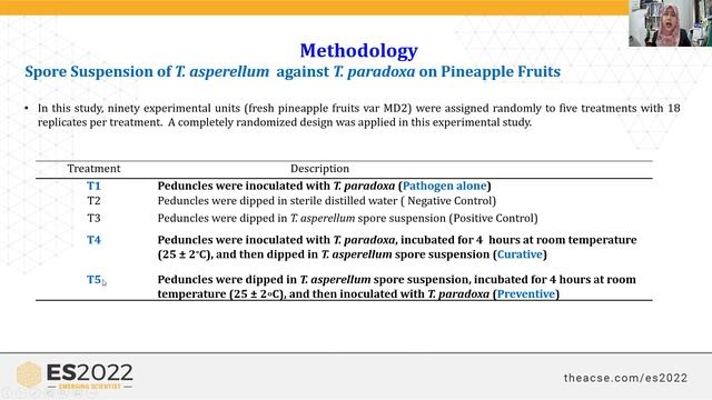 Zaiton Sapak | Universiti Teknologi MARA | Malaysia смотреть онлайн