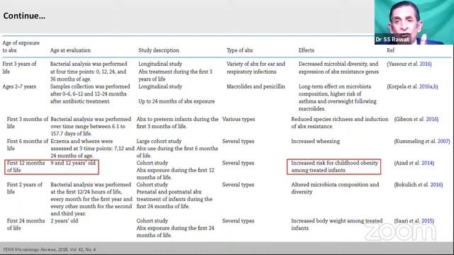Antibiotic Associated Dysbiosis : Causes, Consequences and Control смотреть онлайн