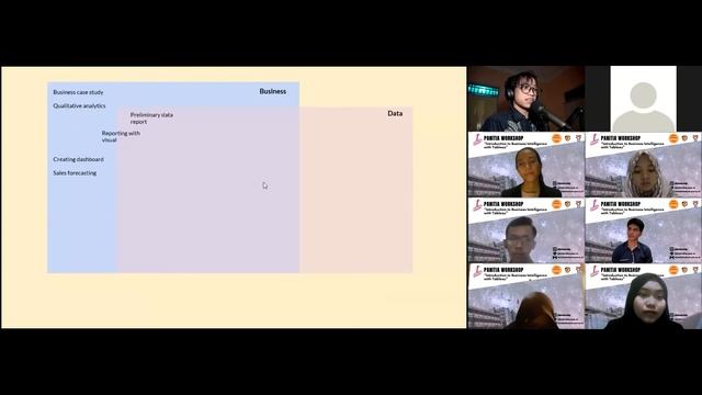 GIMANA KERJAAN BUSINESS INTELLIGENCE ANALYST? смотреть онлайн