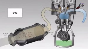 Каталитический нейтрализатор
