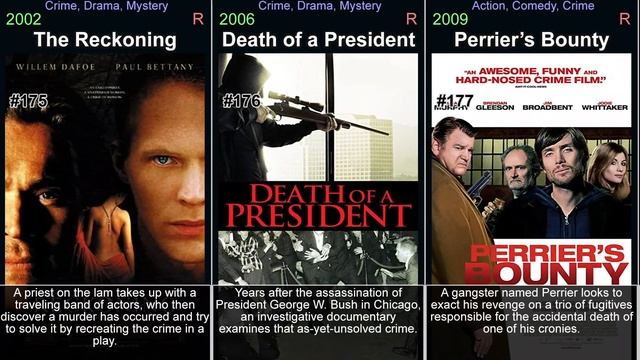 British movies from the 2000s - part 4