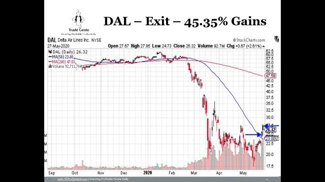 Technical Analysis of Stocks | Learn Options Trading | Trade Genie