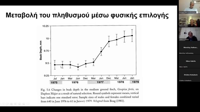 Η Ταχύτητα της Εξέλιξης