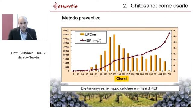 Giovanni Triulzi @ Workshop Biotecnologie – Simei 2015 смотреть онлайн