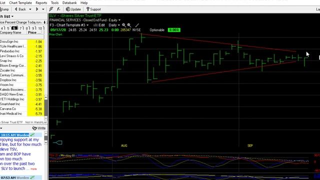 Volatile week in the markets however i see good things coming!