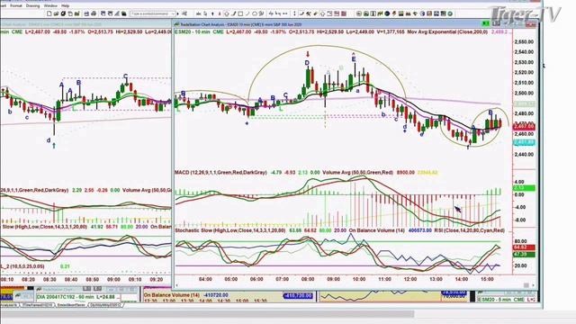 April 3rd, Basil Chapman on the Tom O'Brien Show - 2020 смотреть онлайн