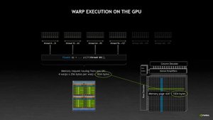 How CUDA Programming Works | GTC 2022