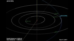 Asteroid lies 25/02/2017 major bull 2016wf9.