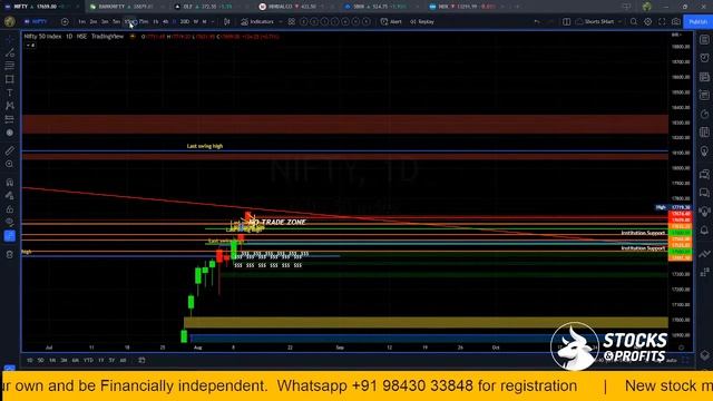 Aug 12th Tamil nifty bank nifty levels | stocks and profits | share market training