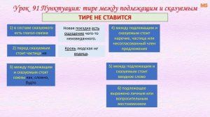 Грамматика русского языка Урок 91 Пунктуация: тире между подлежим и сказуемым