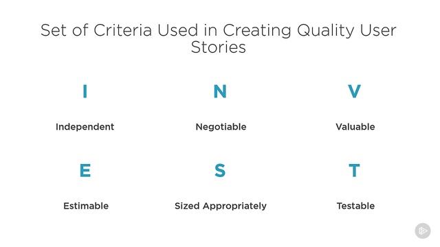 28 Agile Business Analysis Techniques Expressing a Customer Need via User Story