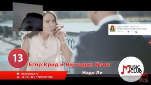 Угадай песню Егора Крида по тексту