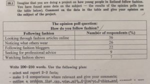 ЕГЭ по английскому языку – Задание 38, эссе по графикам – Разбор и Алгоритм выполнения