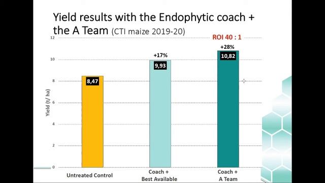 Sabel X Endophytic Trichoderma смотреть онлайн