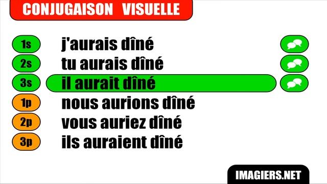 Узнать французский  Dîner  Conditionnel Passé