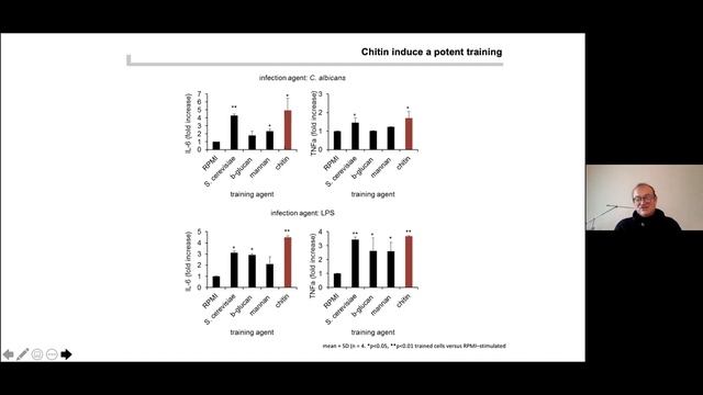 The mycobiome in health and disease смотреть онлайн