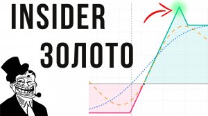 ОПЦИОНЫ КРУПНОГО ИГРОКА|ОБЗОР 03.02.2025 IMOEX/ РУБЛЬ/ РТС/SP500/ ЗОЛОТО/БИТКОИН/НЕФТЬ/$TRUMP