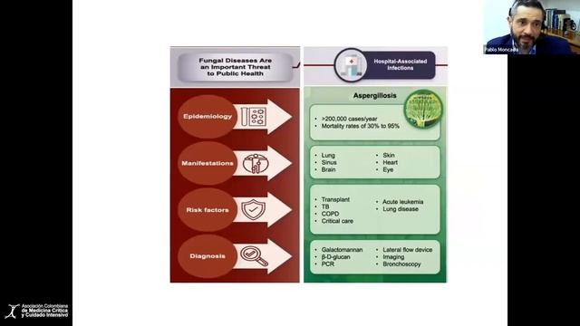 Webinar #56 - Infecciones micóticas en UCI: Enfoque, diagnóstico y tratamiento - Dr. Pablo Moncada смотреть онлайн