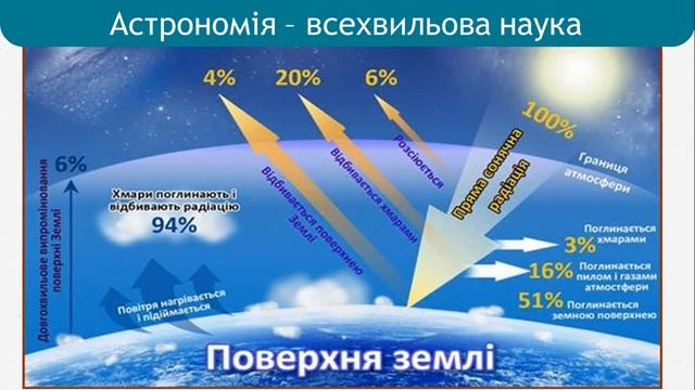 Урок 8. Методи асторономічних досліджень (спостережень) смотреть онлайн