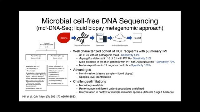 Challenge of Non-Aspergillus Mold Diagnostics смотреть онлайн