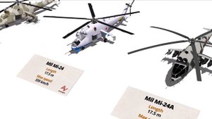 Helicopter Size and Speed Comparison 3D