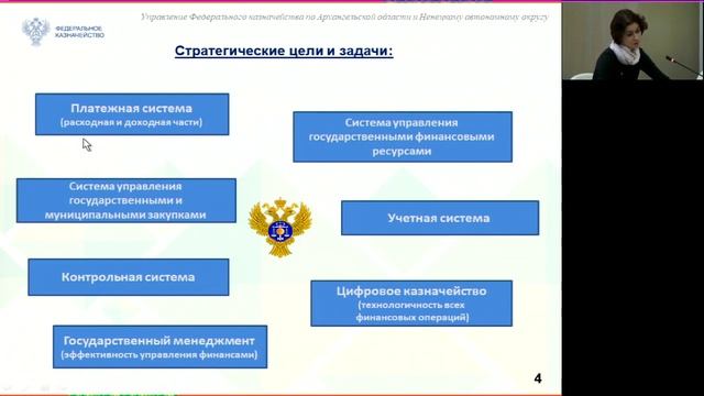Формула профессии   экономика и финансы
