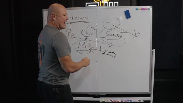 Managing Expenses When Building A Business