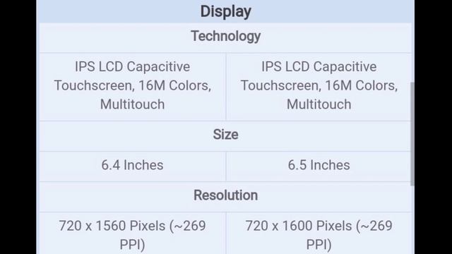 Huawei Y7p vs Oppo A5 2020 | which one is better and why | camera price and specs comparison