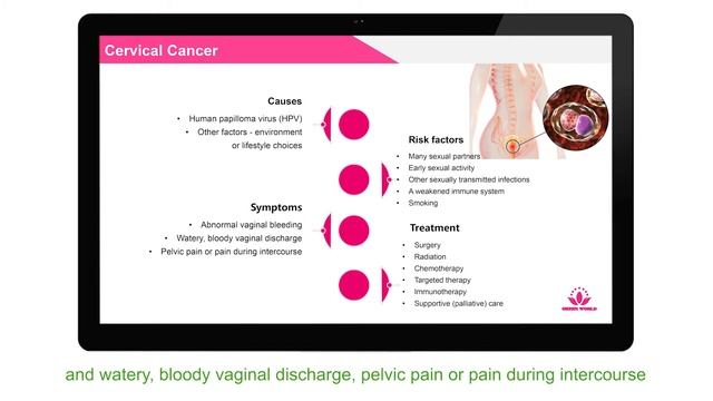Green World Common Disorders of Female Reproductive System смотреть онлайн