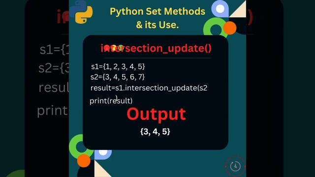 Exploring Python Set Methods 'intersection_update()'  #python  #coding  #interview #pythontutorial