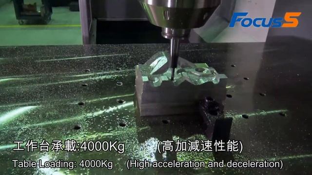 Ken Focus 5 - check ronnater.ca смотреть онлайн