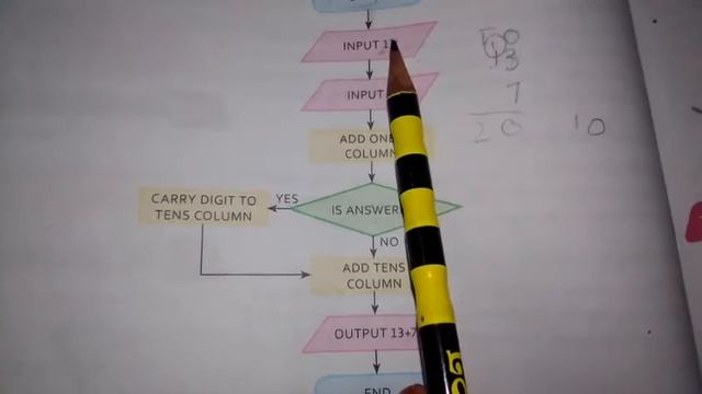 Computer Science Class 7thch#7 topic (algorithm and flowchart) Ms Sania Shafique
