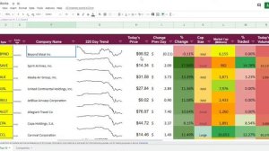 Ken's Stock Market Preview 4/29/20