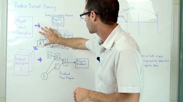 Plans - PRINCE2 minutes Espresso Experience from CC Learning смотреть онлайн