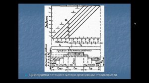 15.05 Основные закономерности поточного строительства и строительного потока.