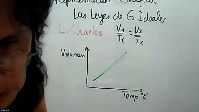 FISICOQUIMICA 5C1 AULA 109 JUNIO 17 DEL 2022 - Gráfica de leyes de gases. смотреть онлайн